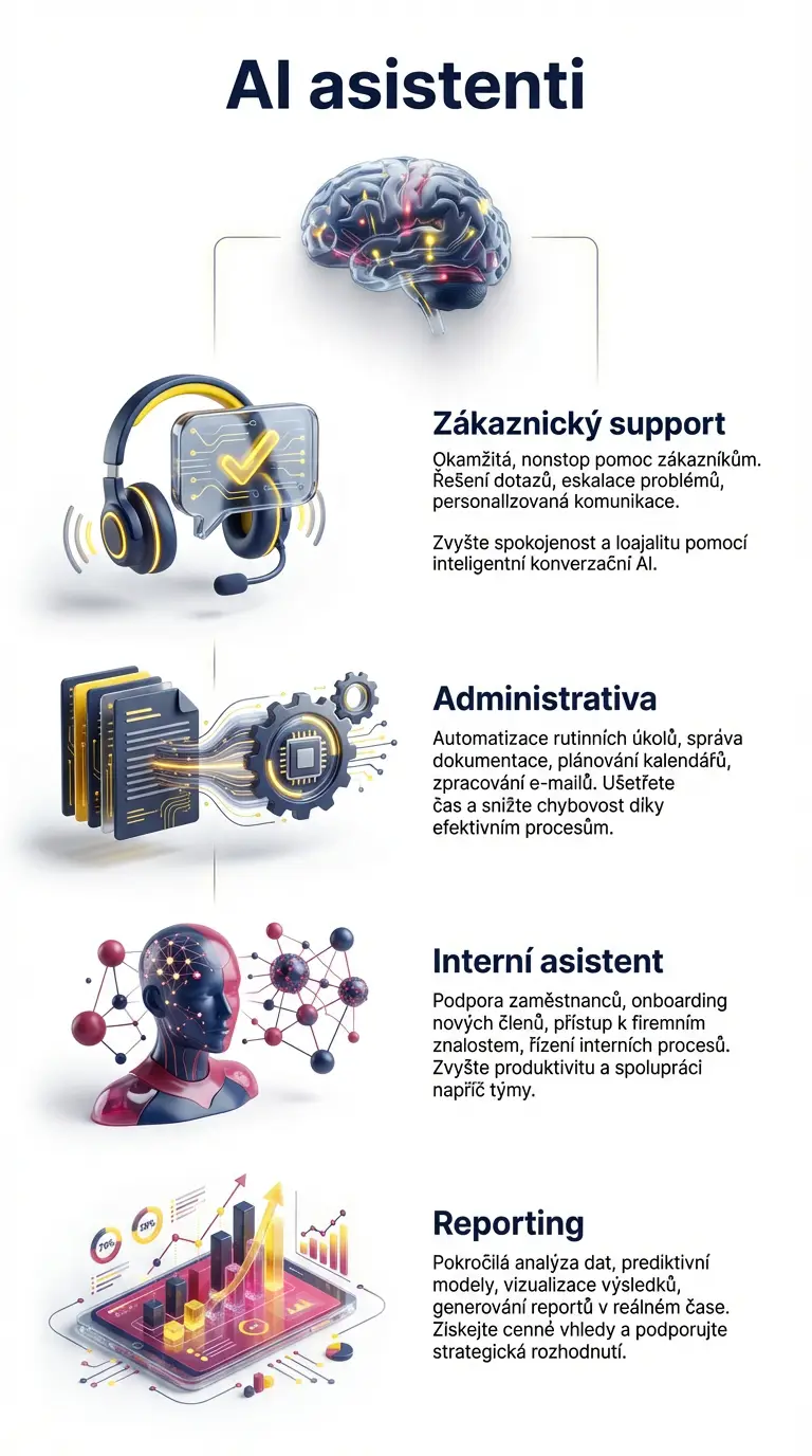 AI asistenti Spolek.ai