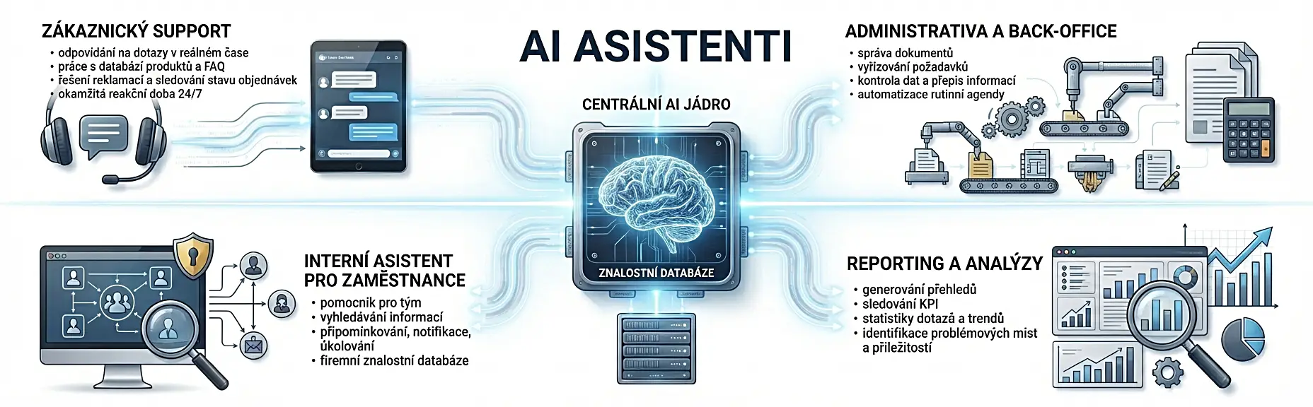 AI asistenti