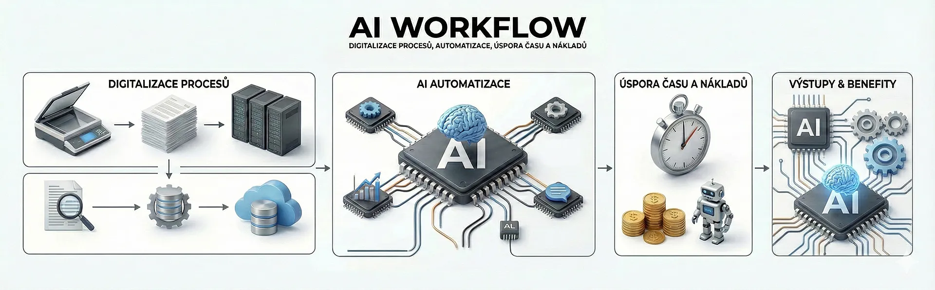 Ai workflov Spolek.ai